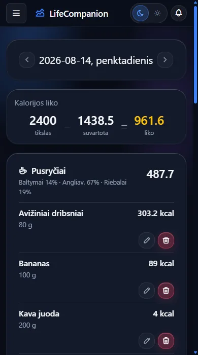 Maistas ir mityba - Dienos įrašai