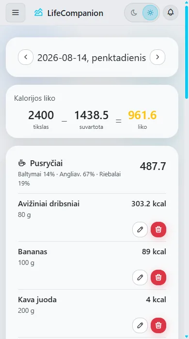 Maistas ir mityba - Dienos įrašai
