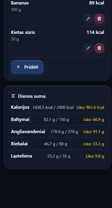 Maistas ir mityba - Dienos makro