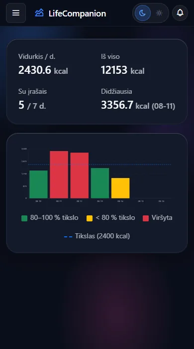 Maistas ir mityba - Statistika